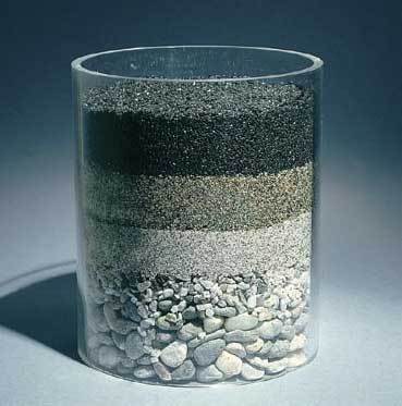 Filtration - Ultrafiltration